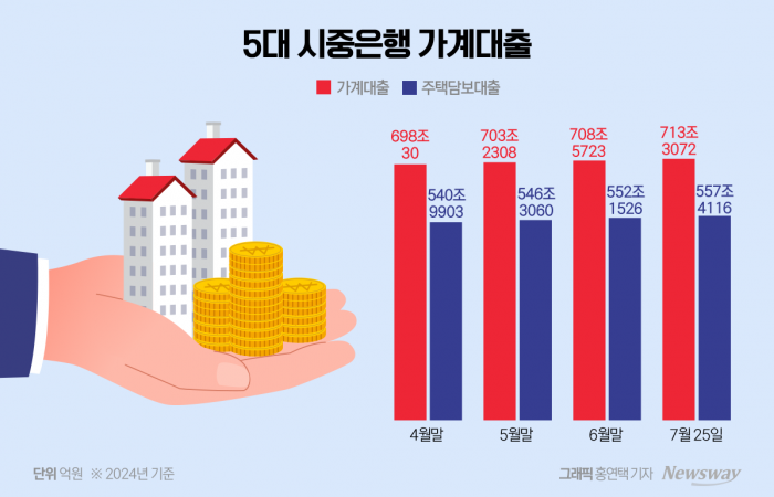  "부채 증가→내수감소→또 빚"··· 쳇바퀴 도는 韓경제 탈출구 있나 기사의 사진