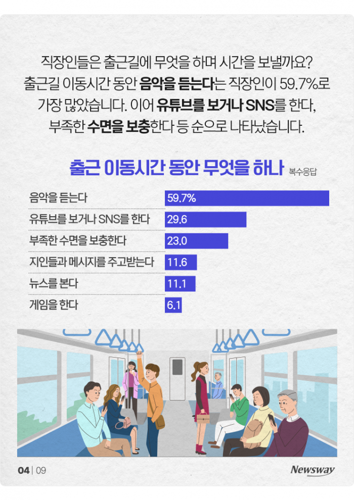 여름에 출근할 때 가장 타고 싶은 교통수단은 '○○' 기사의 사진