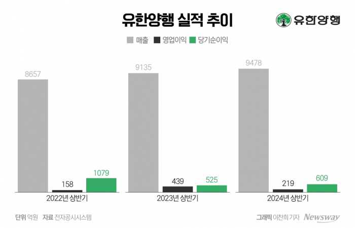 그래픽=이찬희 기자