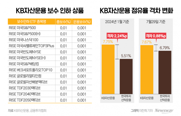 그래픽 = 이찬희 기자