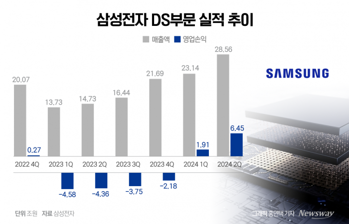 그래픽=홍연택 기자