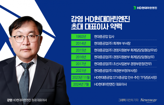 강영號 HD현대마린엔진 출항···32년 현대맨의 '첫 경영 시험대'