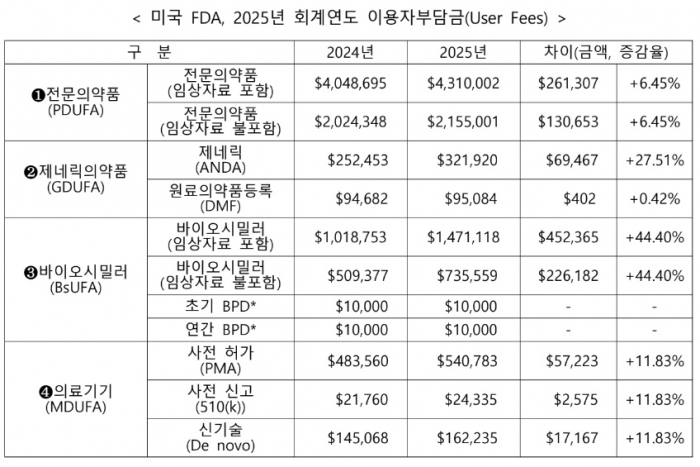 한국바이오협회 제공