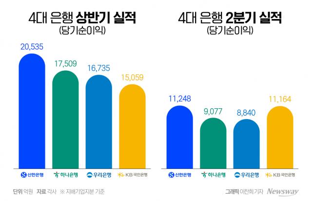 단기간 4등→1등으로?···무리하게 밀어부치면 '역효과'