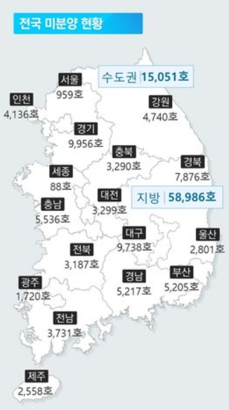 6월 기준 지역별 미분양 가구 현황. 자료=국토교통부