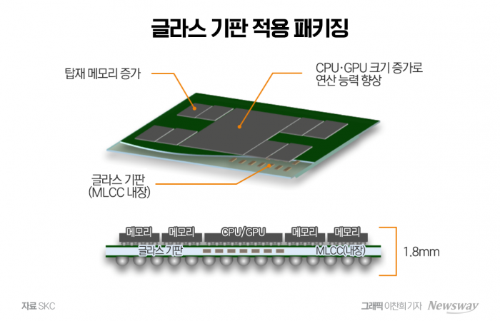 그래픽=이찬희 기자