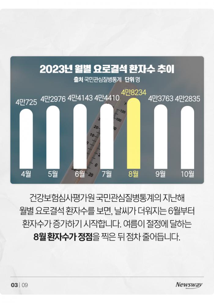 여름철 갑작스러운 옆구리 통증, 이유 있었다 기사의 사진