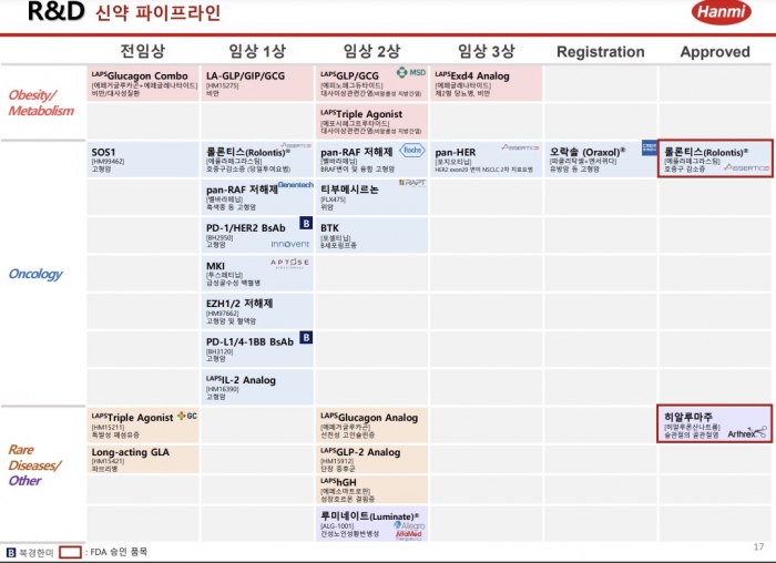 한미약품IR 자료