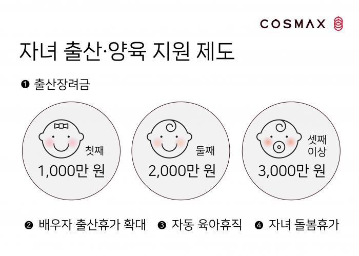 사진=코스맥스 제공