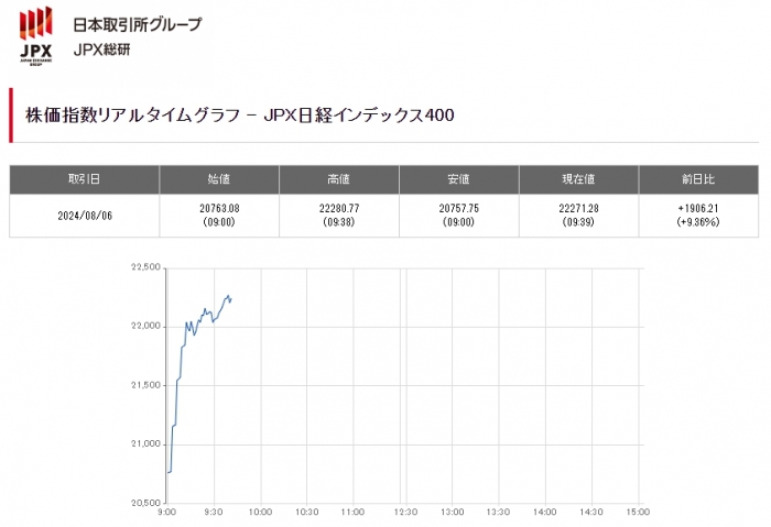 사진=도쿄 증권 거래소 홈페이지 화면 캡쳐