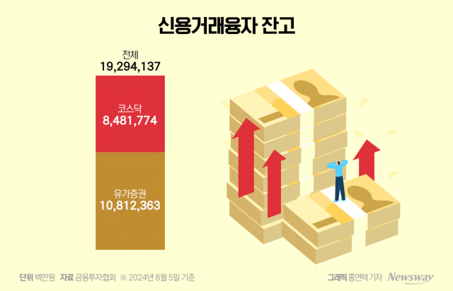 '롤러코스터 증시'에 개미들 발 동동···커지는 '반대매매 공포'