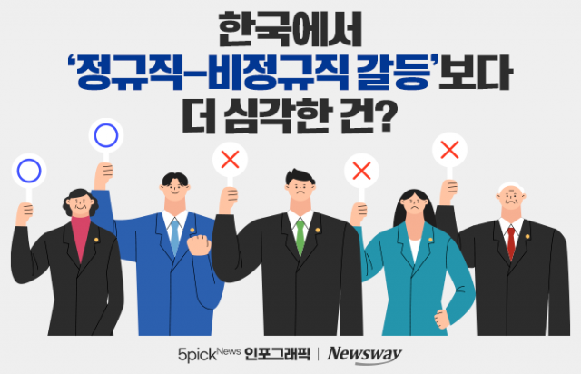 한국에서 '정규직-비정규직 갈등'보다 더 심각한 건?