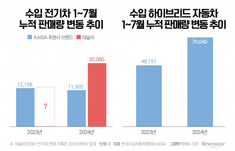 전기차 공포 확산, 뒤돌아 웃는 일본車
