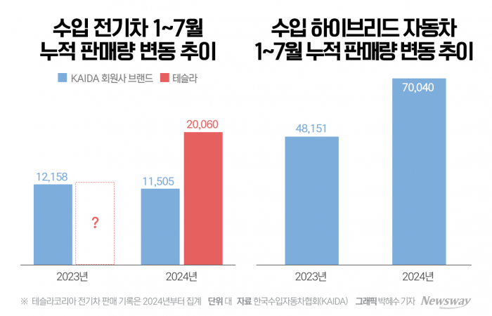 전기차 공포 확산, 뒤돌아 웃는 일본車 기사의 사진