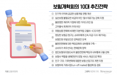 제도개선 방안 마련, 어디까지 됐나 살펴보니