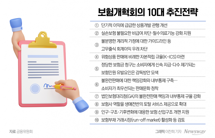10대 전략 선정···김소영 부위원장 "연말 전 실손·IFRS17 개선안 도출" 기사의 사진