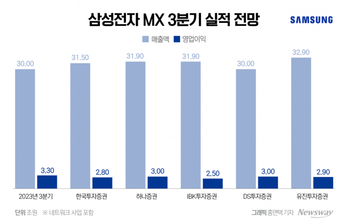 이재용 "실적으로 보여야죠"···갤럭시 올림픽 효과 판매로 이어질까 기사의 사진
