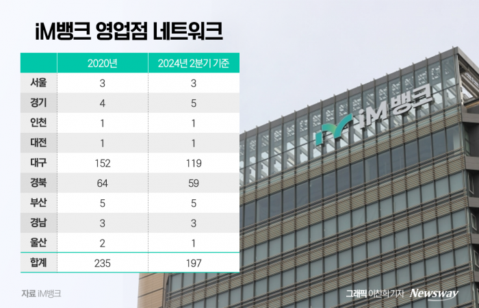 수도권 진출 껄끄러웠나···강원도 먼저 노린 전국구 영업 왜? 기사의 사진