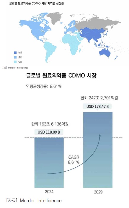 한국보건산업진흥원 제공