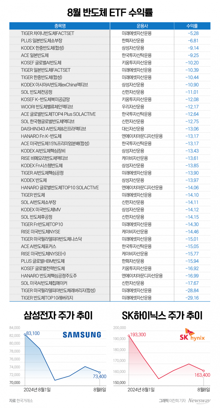 그래픽 = 이찬희 기자