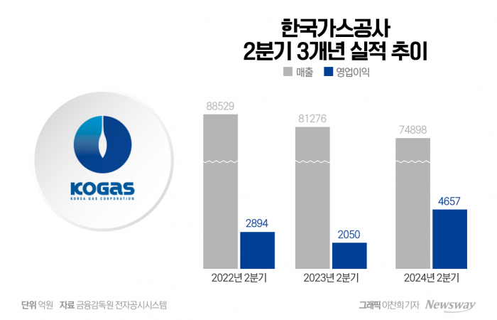 그래픽=이찬희 기자