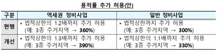 자료=국토교통부 제공