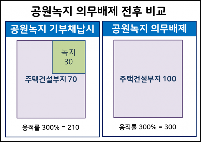 그래픽=장귀용 기자