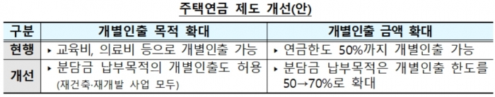 자료=국토교통부 제공