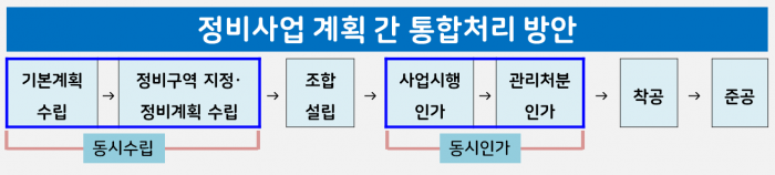 그래픽=장귀용 기자