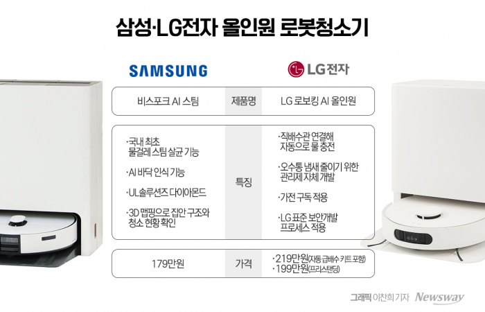 '로보락 잡아라'···삼성·LG전자, 로봇청소기 안방 혈투 기사의 사진