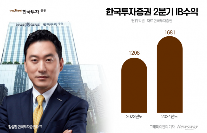 그래픽 = 이찬희 기자