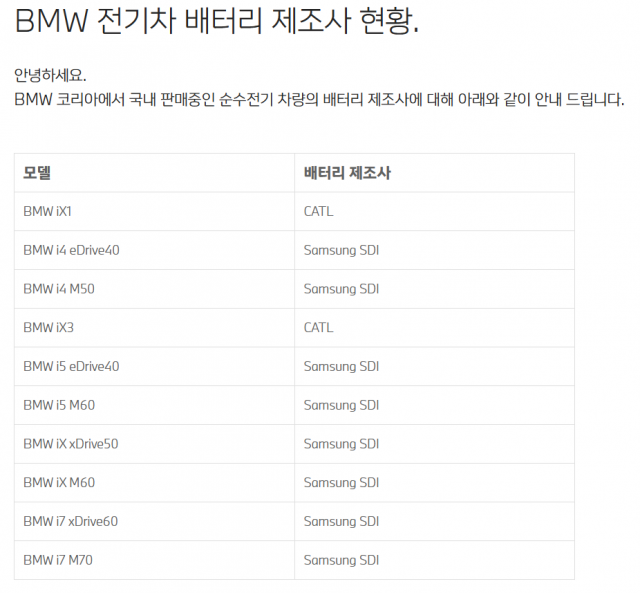BMW, 배터리 제조사 자발적 공개···iX1·IX3 제외 모두 삼성SDI