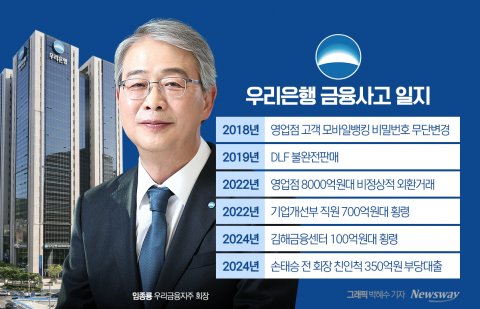우리은행, 부정대출 은폐 의혹 반박···"심사소홀 외 불법 없었다"