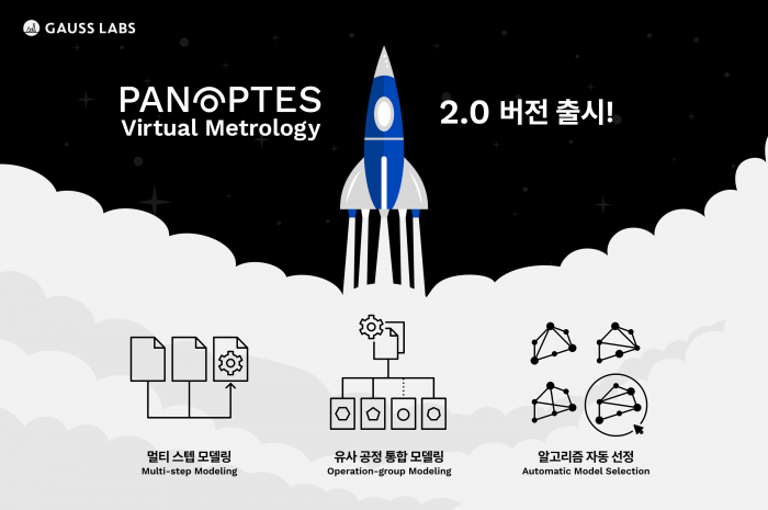 SK하이닉스가 투자한 산업용 AI 기업 가우스랩스가 가상 계측 솔루션 Panoptes VM의 2.0 버전을 출시했다. 사진=가우스랩스 제공