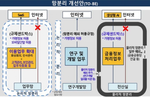 금융사도 '생성형 AI' 활용 된다···당국, '원칙주의' 新보안체제 마련