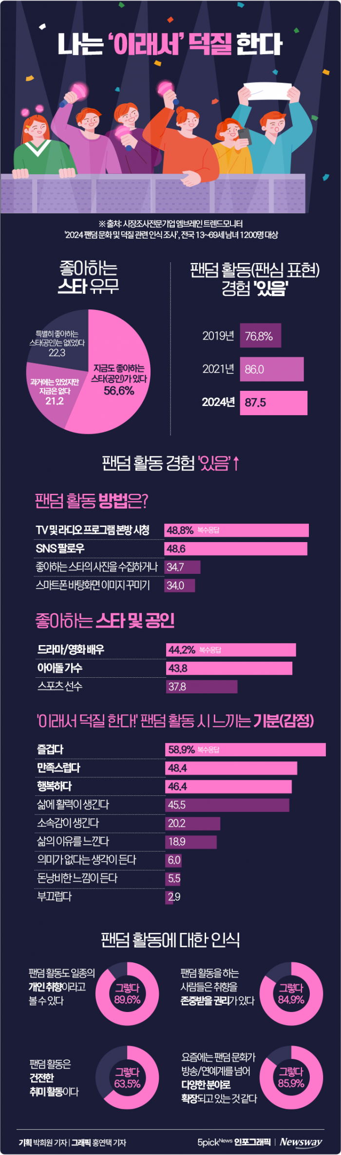 나는 '이래서' 덕질 한다 기사의 사진