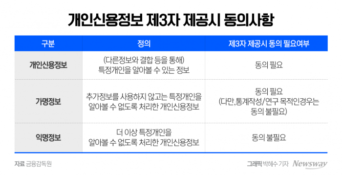 개인신용정보 불법 제공 없었다더니···카카오페이에 제재 예고한 금감원 기사의 사진