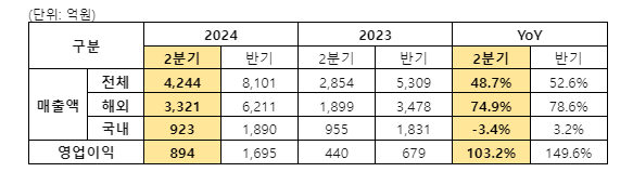 자료=삼양식품 제공