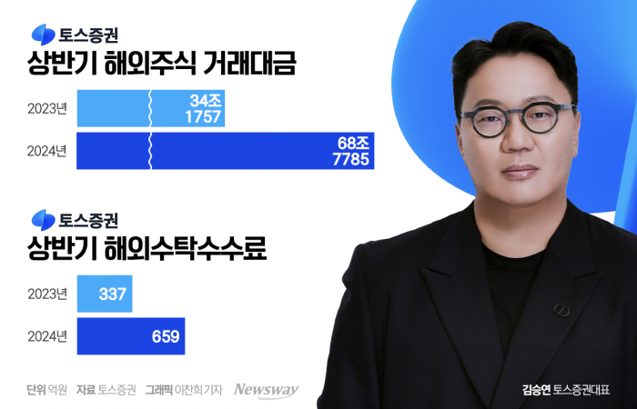 그래픽 = 박혜수 기자