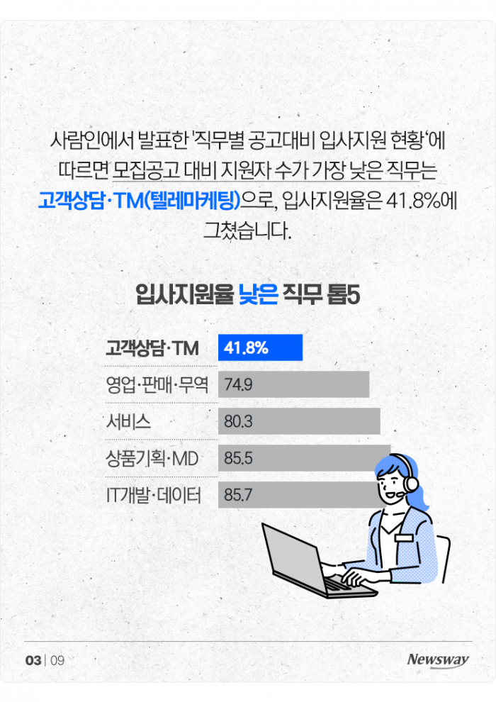 "아무리 취업이 힘들어도 '이 직무들' 지원은 좀···" 기사의 사진