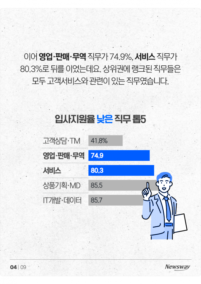 "아무리 취업이 힘들어도 '이 직무들' 지원은 좀···" 기사의 사진