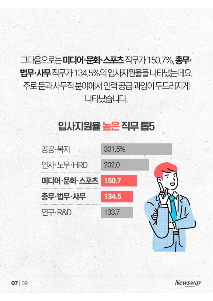 "아무리 취업이 힘들어도 '이 직무들' 지원은 좀···" 기사의 사진