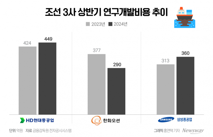 그래픽=홍연택 기자