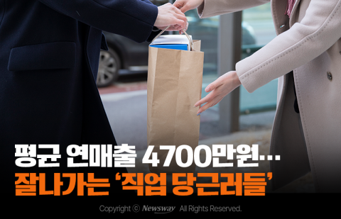 평균 연매출 4700만원···잘나가는 '직업 당근러들'