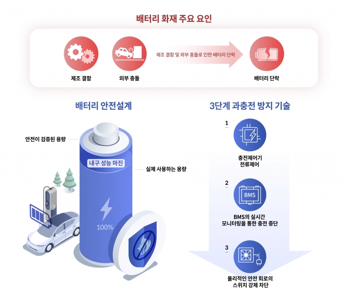 사진=현대차·기아 제공