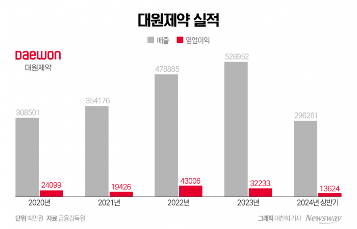 그래픽=이찬희 기자