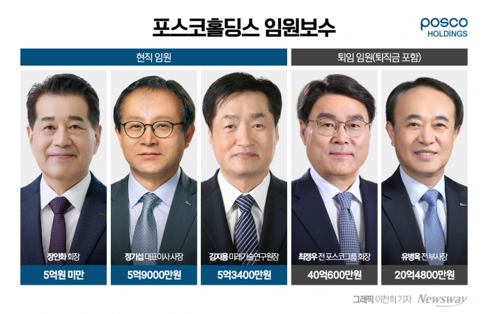 그래픽=이찬희 기자