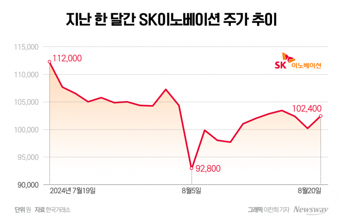 'SK E&S 합병' 반대 접수하는 SK이노베이션, 매수 자금 조달 나설까 기사의 사진