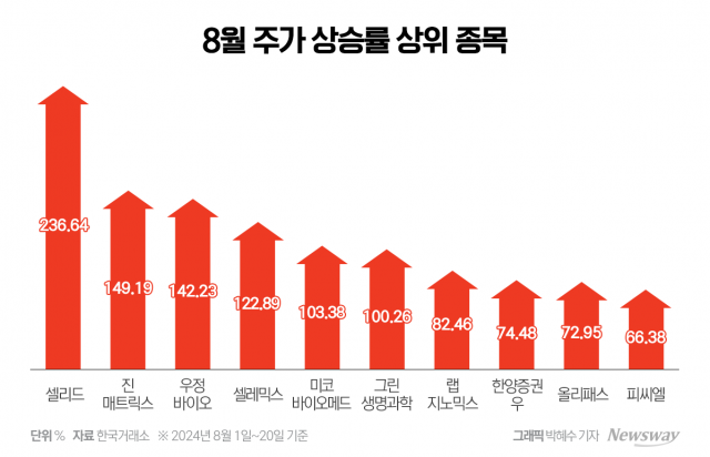 코로나19 재확산 조짐에···불나방처럼 뛰어드는 투자자들