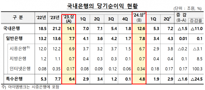 표=금융감독원 제공